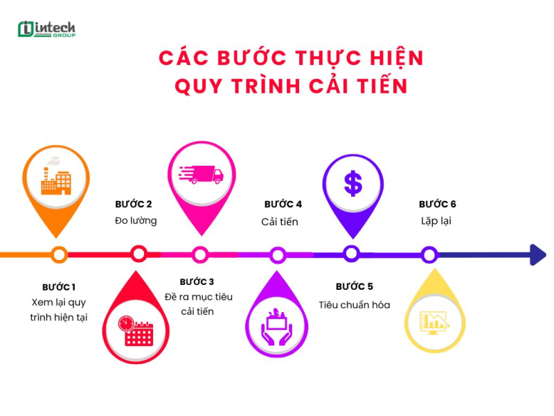 cai tien trong san xuat va nhung y tuong ap dung hieu qua