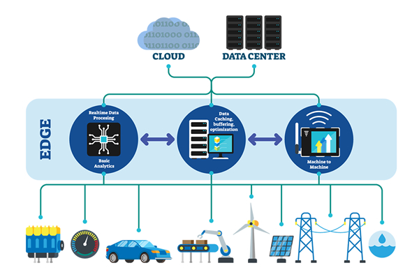 edge computing la gi  doanh nghiep lam the nao de tan dung  ??co hoi vang ?? tu edge computing