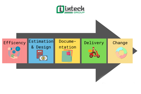 what is eto  the secret to success from the engineer to order model