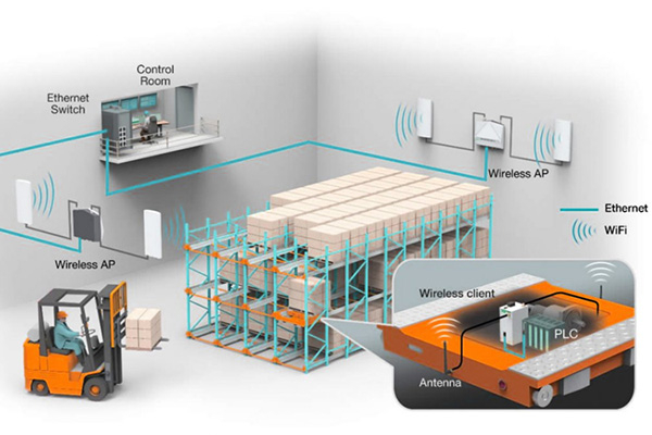 giai phap mang khong day thong minh cho nha kho