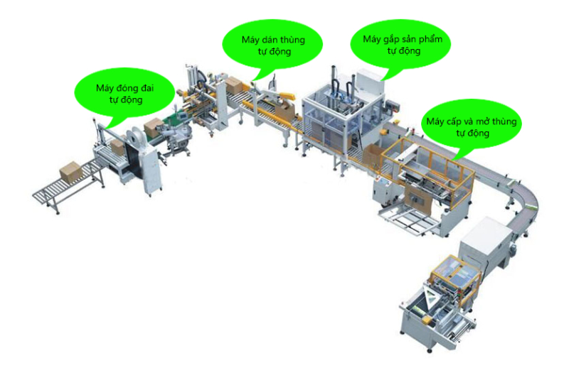 he thong dong goi tu dong  may dong dai   may dan thung