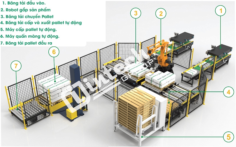 he thong palletizer tu dong trong nganh logistics