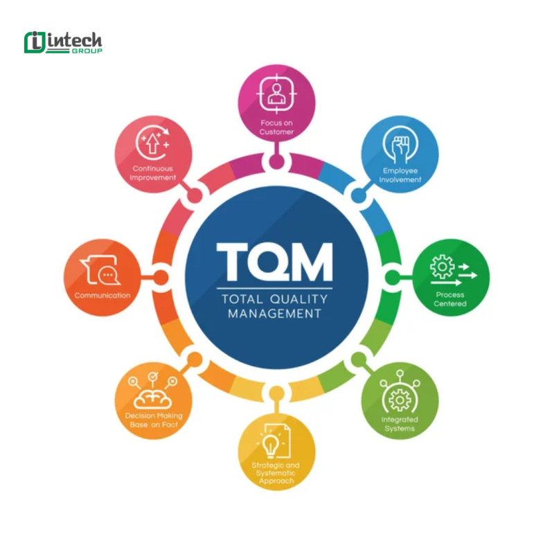 he thong quan ly chat luong toan dien tqm la gi  loi ich va quy trinh