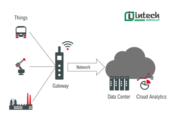 what is an iot gateway  how does an iot gateway work