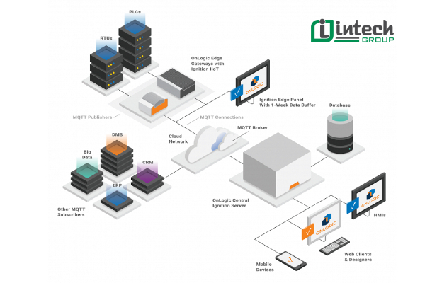 what is scada  learn about the structure and operating mechanism of the scada system