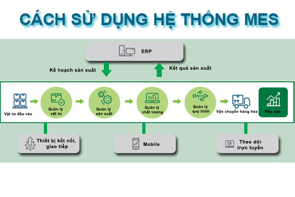 tim hieu ve he thong mes trong san xuat va cach ung dung hieu qua