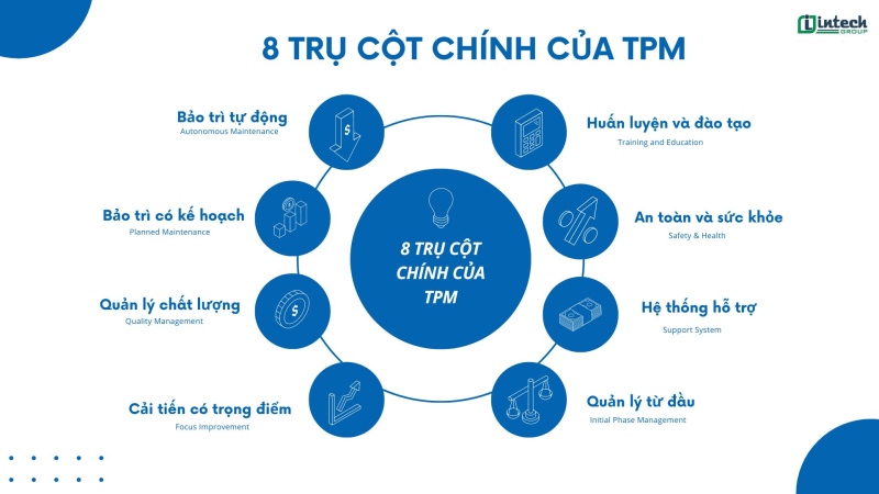 tpm la gi  hieu ro he thong bao tri nang suat toan dien tpm