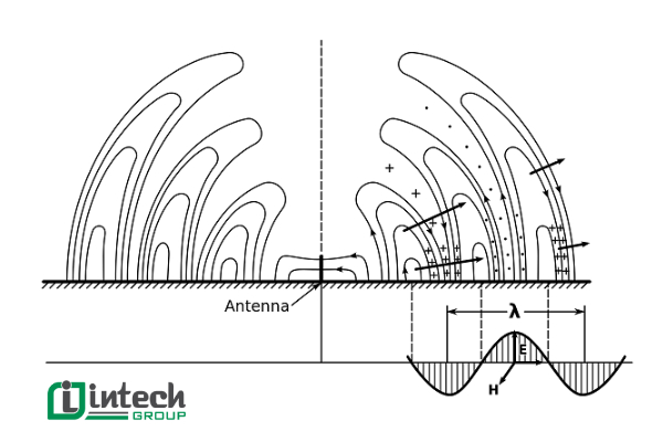 Sóng cực ngắn (Very High Frequency - VHF)