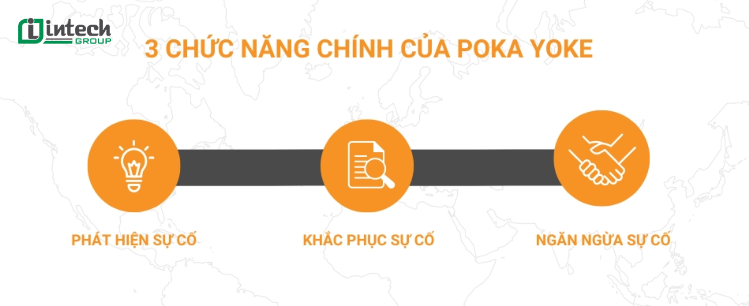 3 chức năng chính của Poka Yoke
