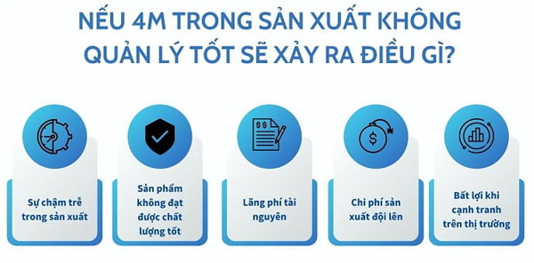 4M trong sản xuất là gì và các phương pháp cải tiến