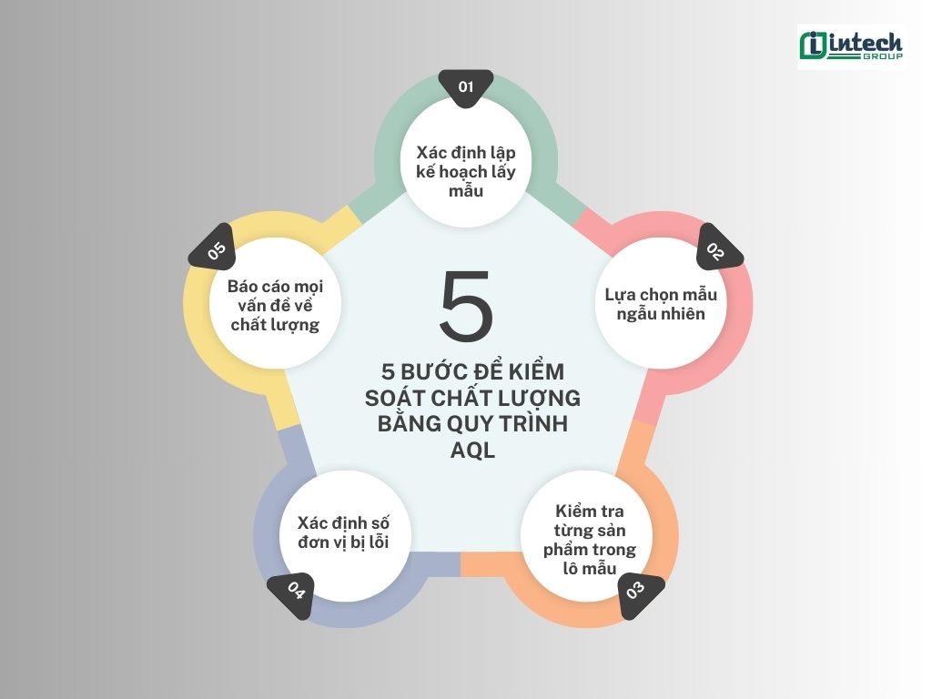  5 bước để kiểm soát chất lượng bằng quy trình AQL