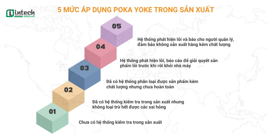 5 mức áp dụng Poka Yoke trong sản xuất 