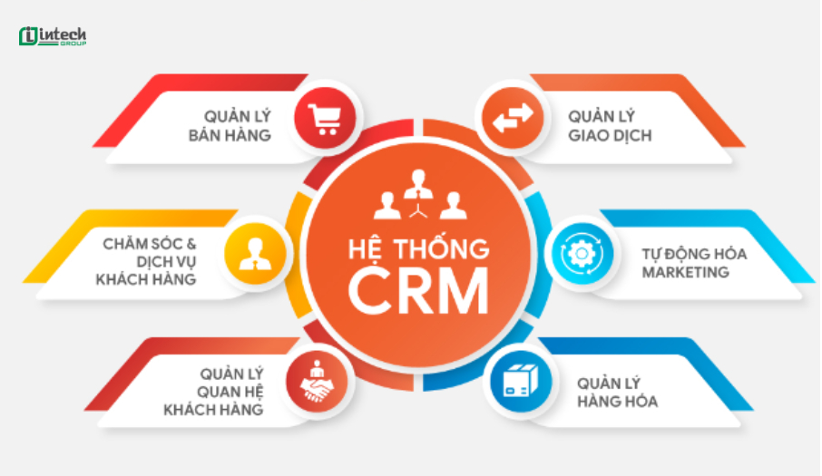 6 chức năng chính của CRM nên biết 
