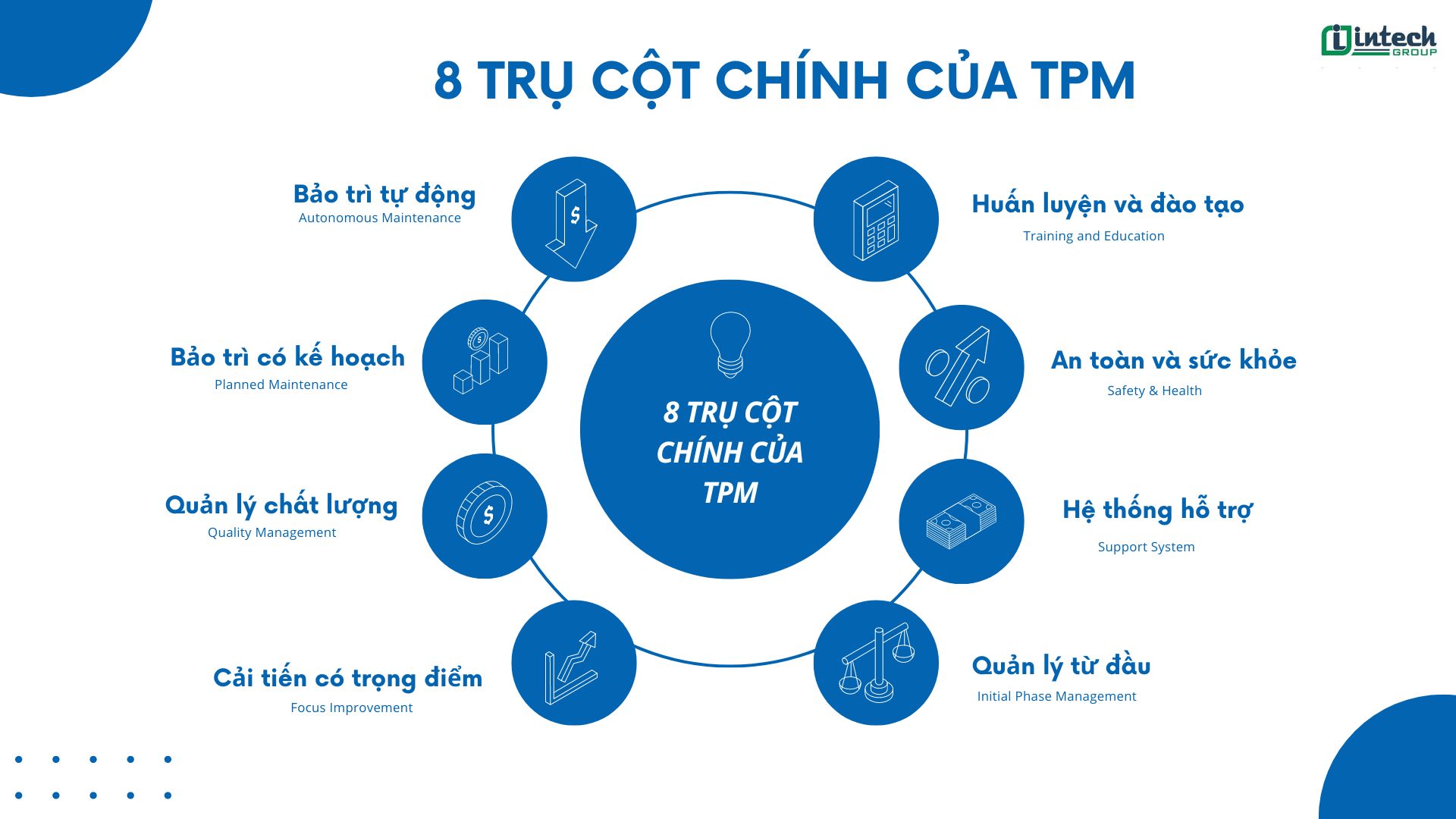 8 trụ cột chính của TPM