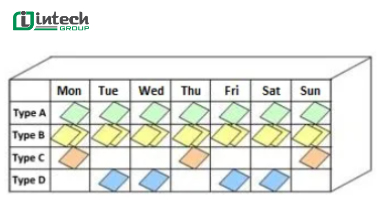 Áp dụng cân bằng dây chuyền sản xuất với hộp Heijunka