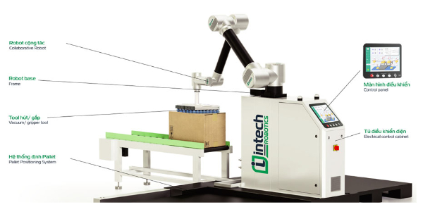 Cấu tạo các dòng robot bốc xếp hàng hóa nhẹ