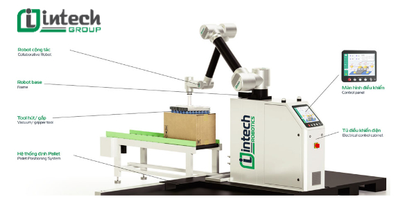 Cấu tạo của hệ thống robot bốc xếp hàng hóa