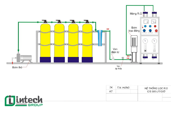 dây chuyền máy lọc nước RO (1)