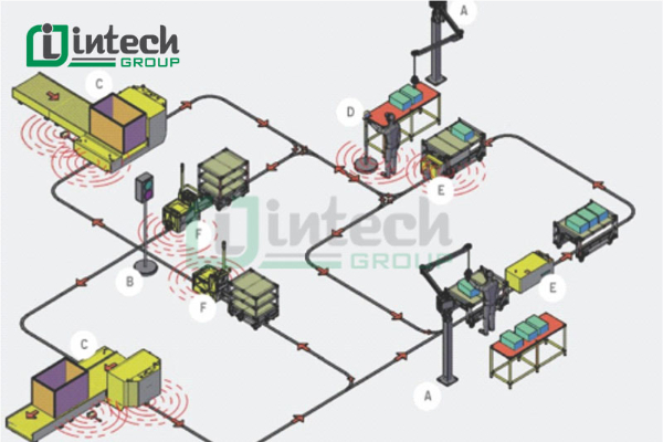 Nguyên lý hoạt động của hệ thống điều khiển tự động