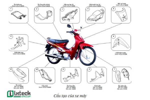Nguyên vật liệu sử dụng trong sản xuất xe máy
