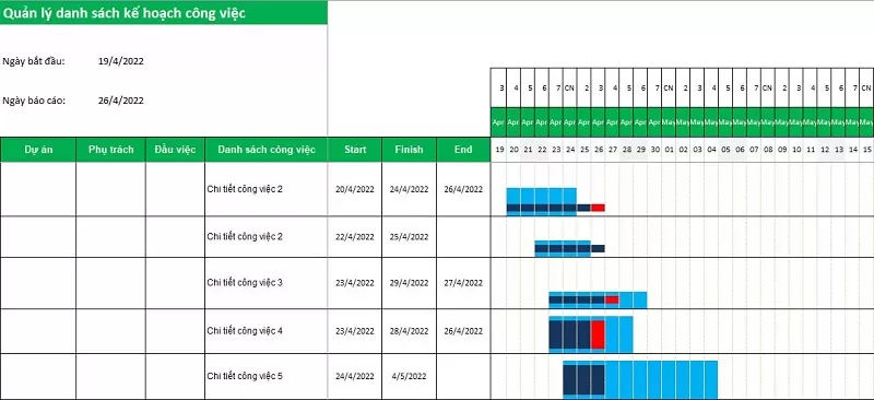 Báo cáo tiến độ sản xuất với mẫu biểu đồ dạng Gantt