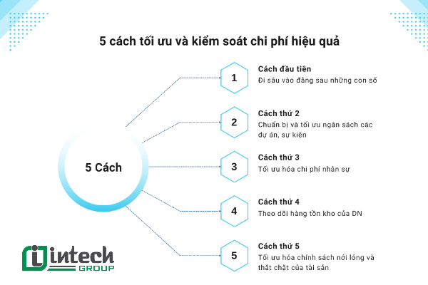 Các biện pháp kiểm soát chi phí sản xuất