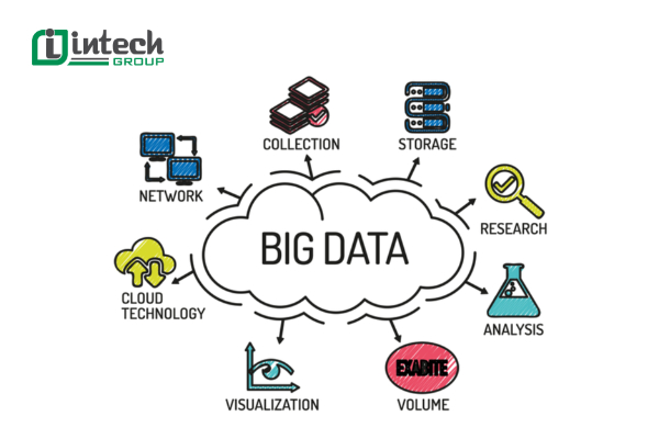 Các Công Nghệ Dành Cho Big Data