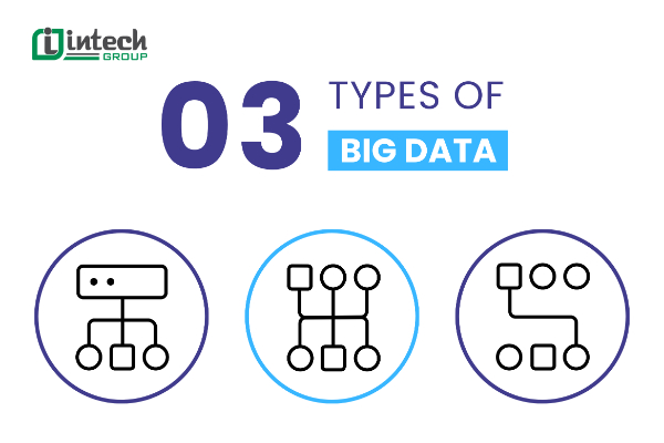 Các loại dữ liệu lớn (Big Data)