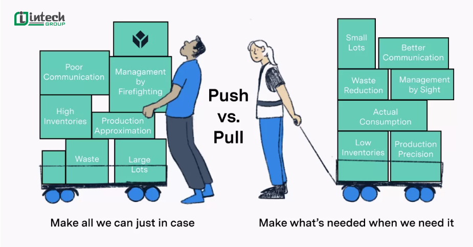 Các mô hình sản xuất Pull System