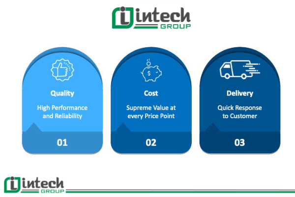 Các thành phần của phương pháp QCD