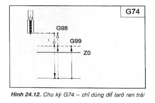 Các thông số cơ bản trong chu trình taro CNC