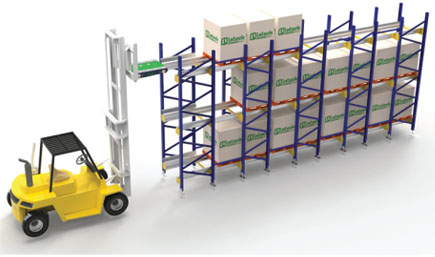 QUY TRÌNH VẬN HÀNH KHO PALLET SHUTTLE - B1