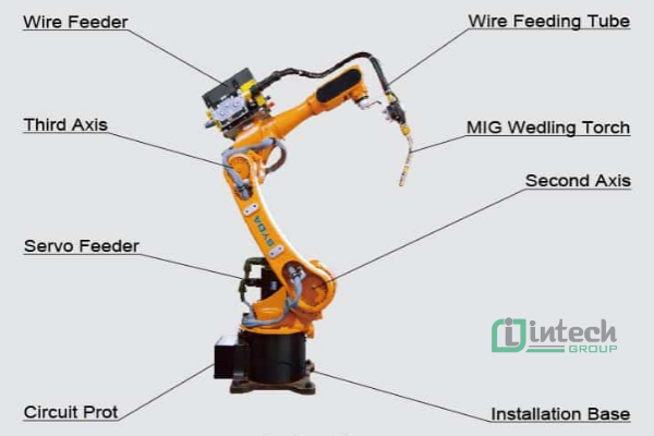 Cấu tạo chính của robot hàn công nghiệp
