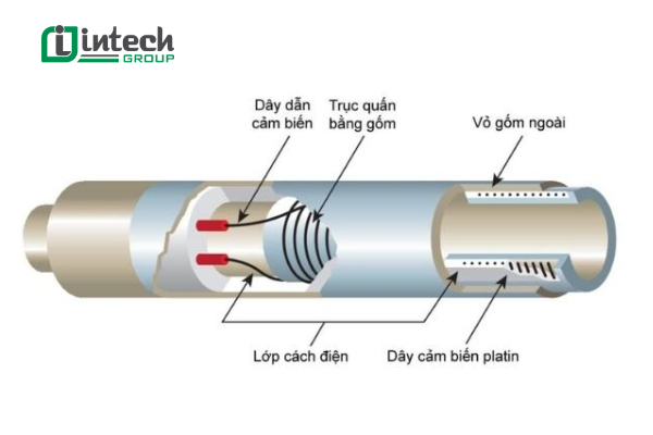Cấu tạo chung của các loại cảm biến