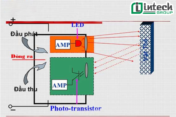 Cấu tạo của cảm biến quang học