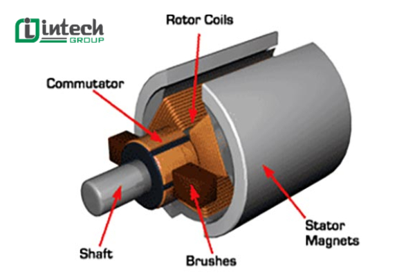 Cấu tạo động cơ điện 1 chiều
