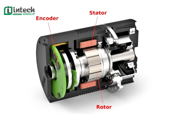 Cấu tạo động cơ Servo