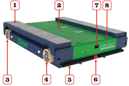 CẤU TẠO KHO ROBOT PALLET SHUTTLE