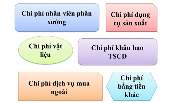 Các khoản chi phí sản xuất chung thường gặp
