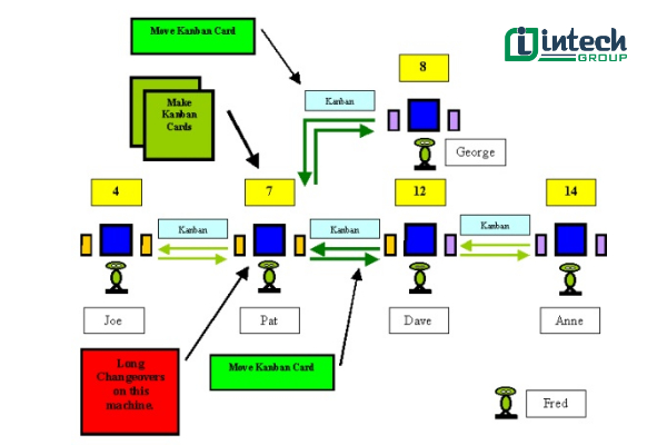 Công cụ hỗ trợ khi áp dụng Just In Time