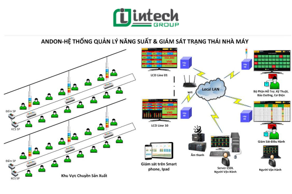 Giải pháp giám sát thời gian thực (1)