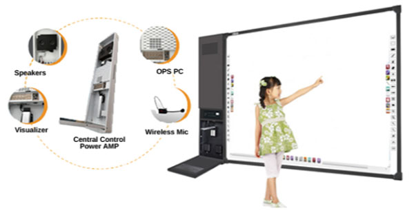 Giải pháp máy thông minh All-in-One tối ưu hóa quản lý và tương tác
