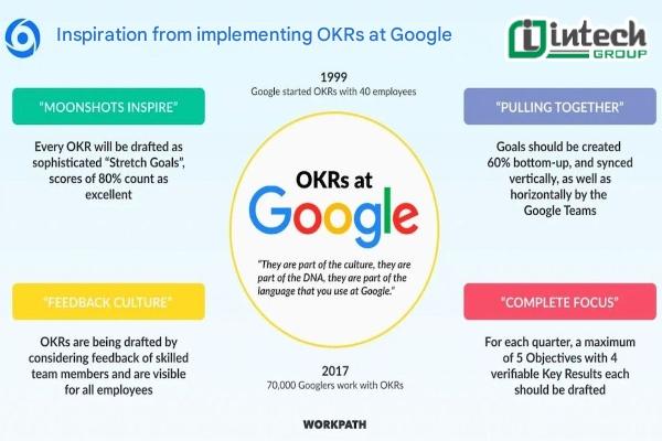 Google OKR Global Icon
