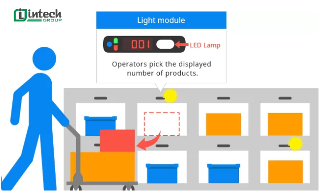 Hệ thống Pick To Light hoạt động theo quy trình 5 bước