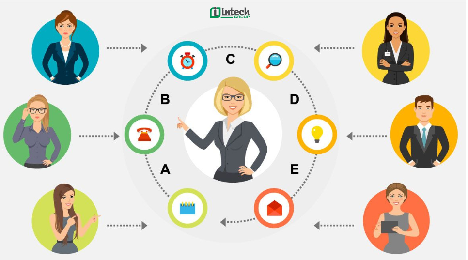 Holacracy là mô hình tự quản rất hữu ích
