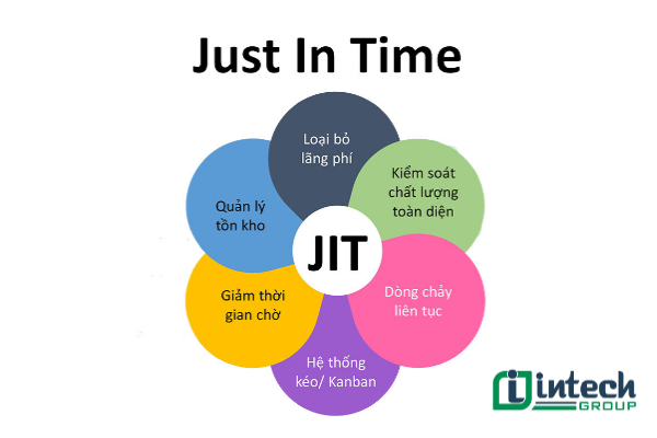 Lợi ích mà Just In Time mang lại
