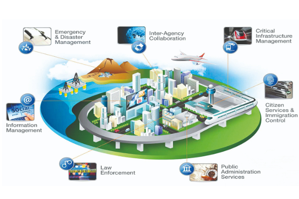 Làm thế nào để các thành phố tương lai trở nên thông minh