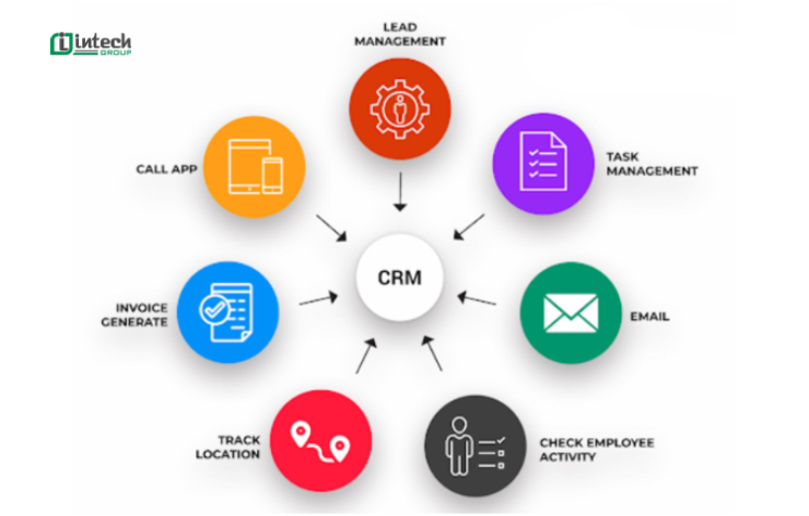 Lợi ích cụ thể của hệ thống CRM đối với doanh nghiệp