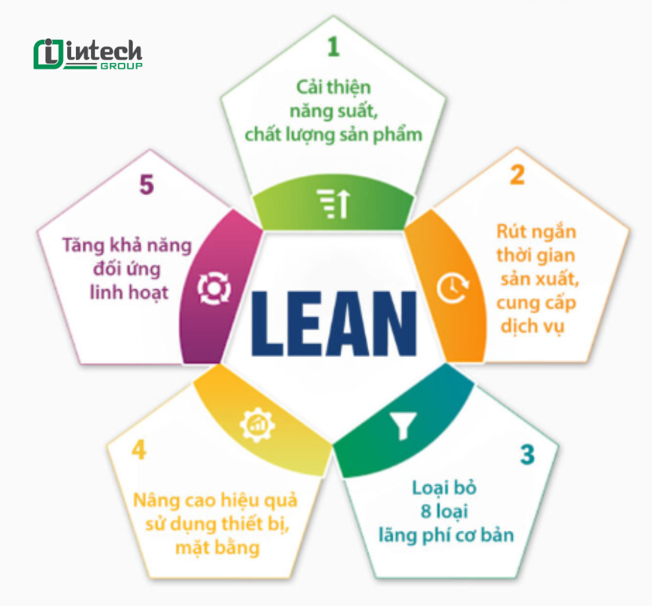 Lợi ích của hệ thống quản lý sản xuất tinh gọn