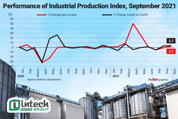 Lợi ích của IPI